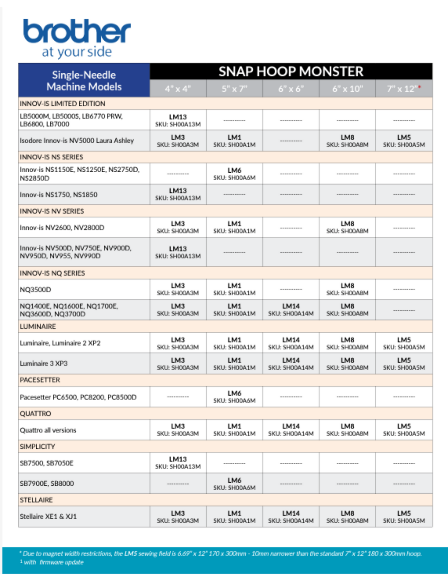 Dime Magnetic hoops for Brother and Babylock Machines.