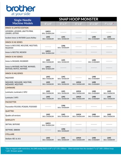 Dime Magnetic hoops for Brother and Babylock Machines.